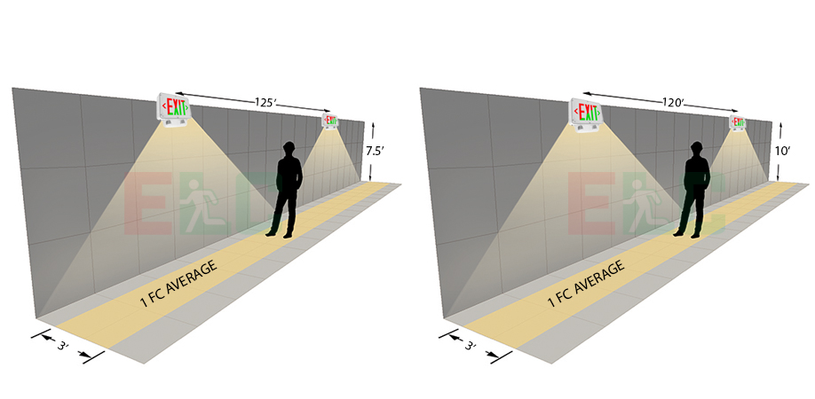 Hazardous Location Universal Red/Green Combo Exit Light | Class 1 Division 2 | IP66 | NEMA4X Photometrics