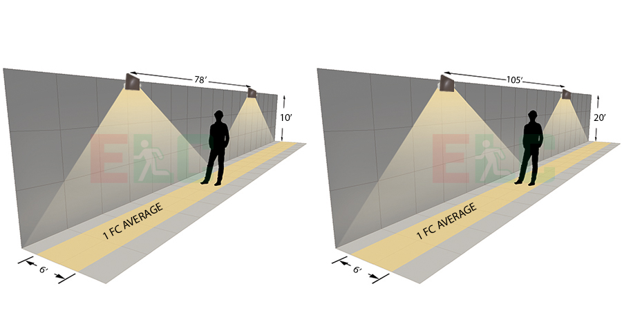 Compact Architectural LED Wall Pack Adjustable 90� Lens | 3K-7K Lm | IP65 | Light & Battery Backup Photometrics