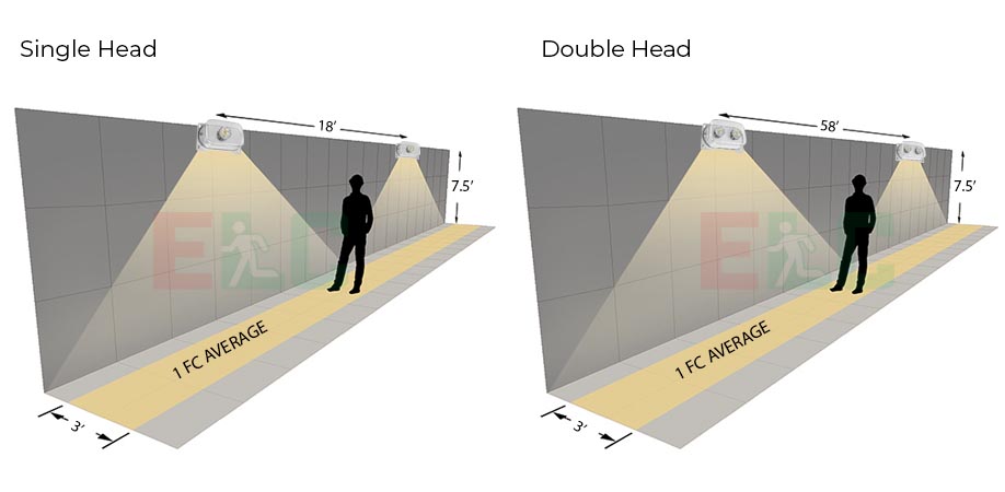 LED Hazardous Location Remote Head Lamp | Class 1 Division 2 | IP66 Rated | NEMA4X Rated Photometrics