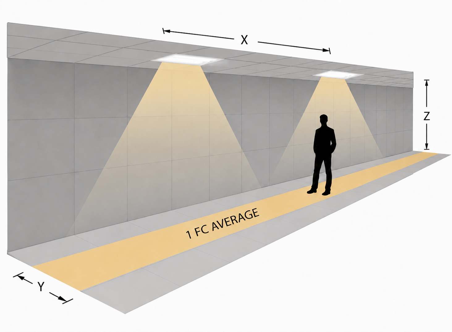 Commercial Lighting | Troffer 2x2 Photometrics