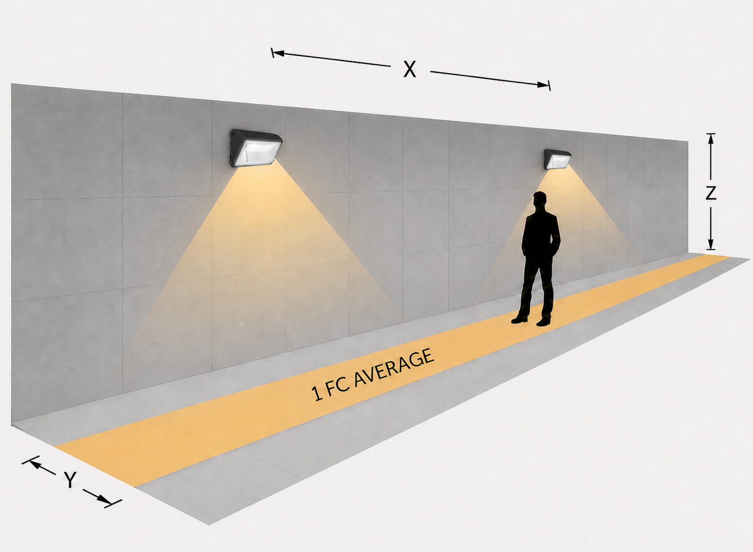 Commercial Lighting | Wall Pack (High Output) Photometrics
