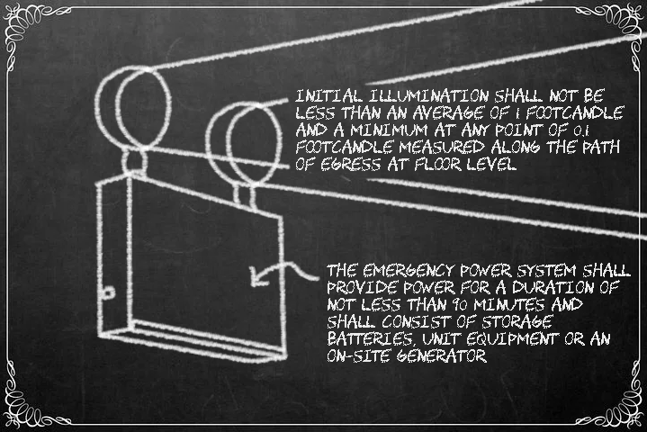 NYC Emergency Lighting Requirements